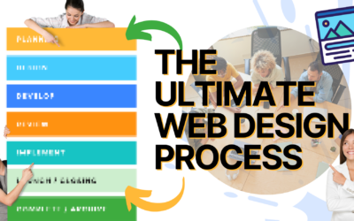 Our Web Design Process